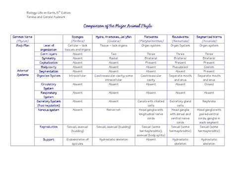 Chart / Characteristics .